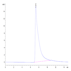 Biotinylated Human CD4/LEU3 Protein (CD4-HM401B)