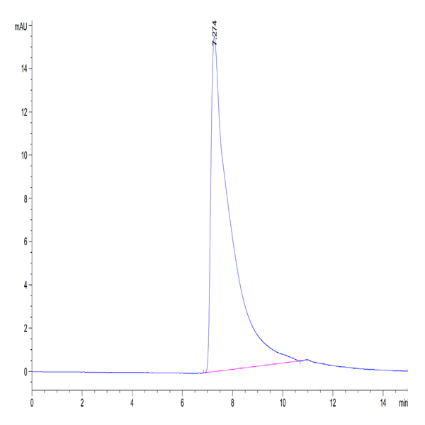 Biotinylated Human CD4/LEU3 Protein (CD4-HM401B)
