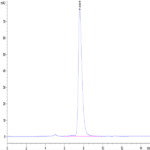 Biotinylated Human CD40/TNFRSF5 Protein (CD4-HM440B)