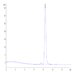 Mouse CD4/LEU3 Protein (CD4-MM101)