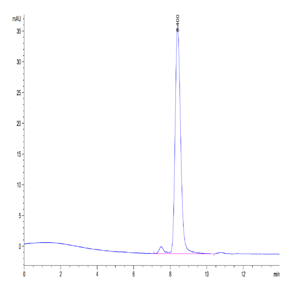 Mouse CD4/LEU3 Protein (CD4-MM101) Mouse CD4/LEU3 Protein (CD4-MM101)