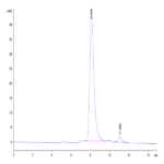 Mouse CD40/TNFRSF5 Protein (CD4-MM140)