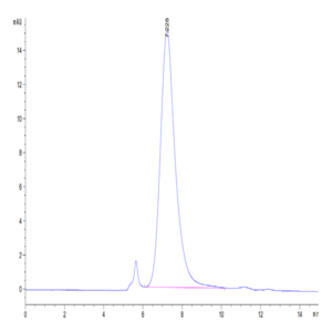 Mouse CD43 Protein (CD4-MM143)
