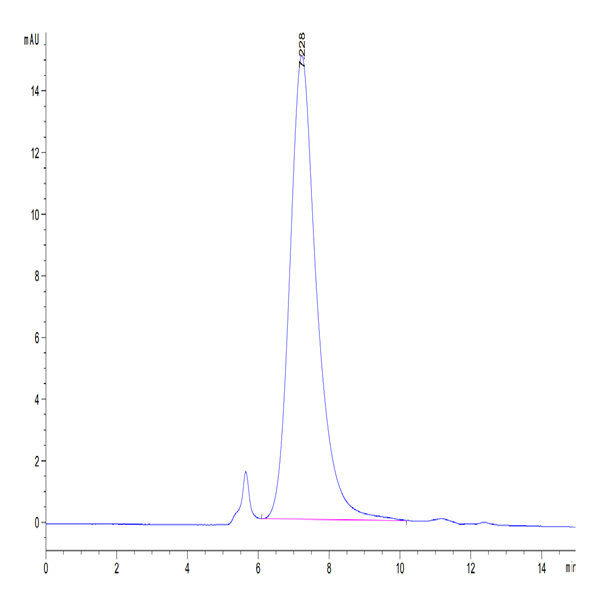 CD4-MM143-1 Mouse CD43 Protein (CD4-MM143)