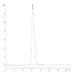 Mouse CD43 Protein (CD4-MM243)