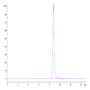 Rhesus macaque CD4/LEU3 Protein (CD4-RM101)