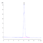 Cynomolgus CD55 Protein (CD5-CM105)