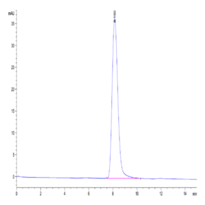 Cynomolgus CD55 Protein (CD5-CM105)