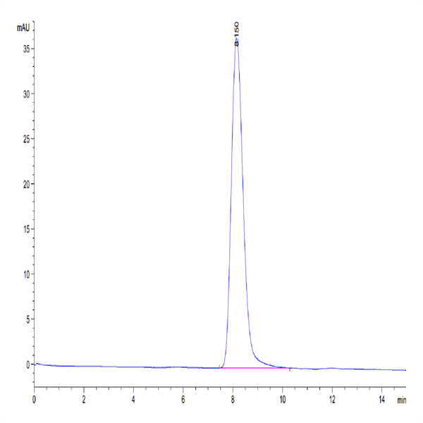 Cynomolgus CD55 Protein (CD5-CM105)