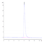 Human CD5 Protein (CD5-HM101)