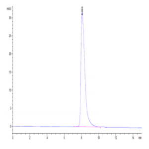 Human CD5 Protein (CD5-HM101)