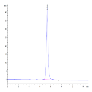 Human CD55 Protein (CD5-HM105)