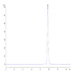 Human CD5L Protein (CD5-HM10L)