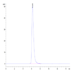Human CD58 Protein (CD5-HM208)