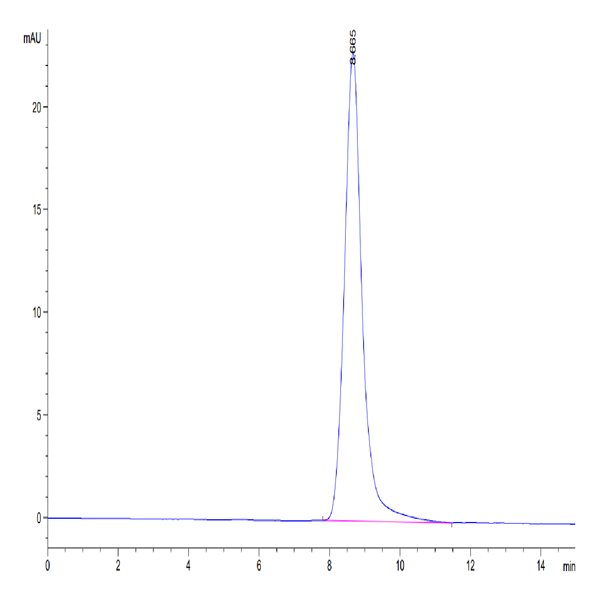 Human CD52 Protein (CD5-HM252) Human CD52 Protein (CD5-HM252)
