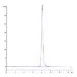Human CD59 Protein (CD5-HM259)