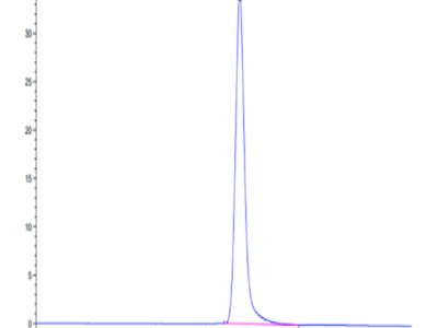 Human CD59 Protein (CD5-HM259)