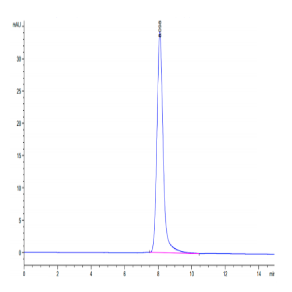 Human CD59 Protein (CD5-HM259) Human CD59 Protein (CD5-HM259)