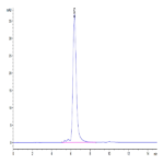 Human CD52 Protein (CD5-HM352)