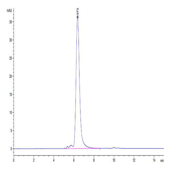 Human CD52 Protein (CD5-HM352) Human CD52 Protein (CD5-HM352)