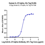 Human IL-2 R alpha/CD25 Protein (CD5-HM425)