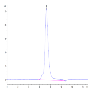 Biotinylated Human IL-2 R alpha/CD25 Protein (CD5-HM425B)