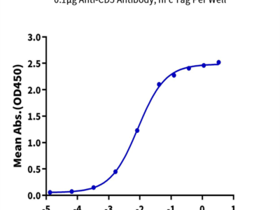 Biotinylated Human CD5 Protein (CD5-HM501B)