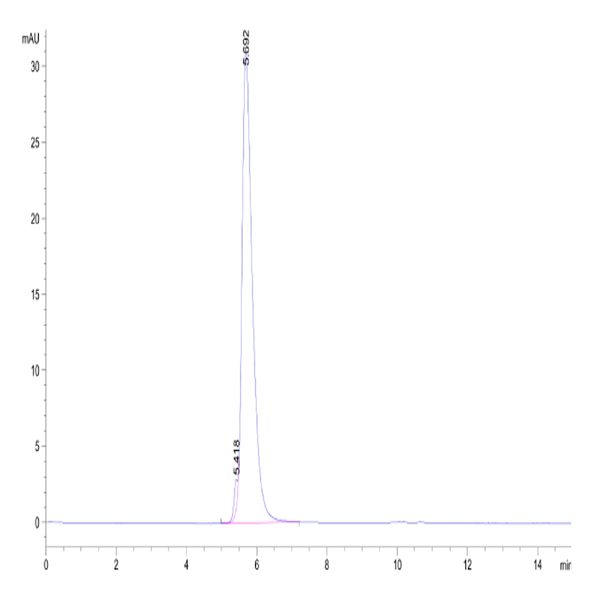 Biotinylated Human CD5 Protein (CD5-HM501B)