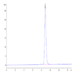 Biotinylated Mouse CD5 Protein (Primary Amine Labeling) (CD5-MM101B)