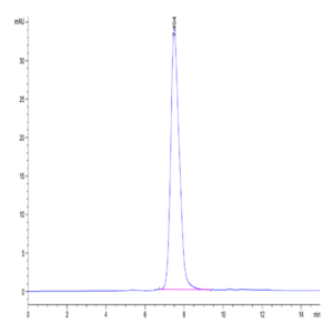 Mouse CD55 Protein (CD5-MM105)
