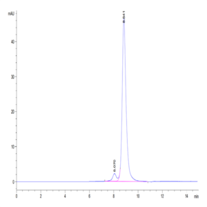 Mouse CD5L Protein (CD5-MM10L)