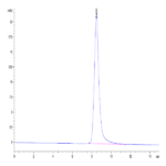 Mouse CD52 Protein (CD5-MM252)
