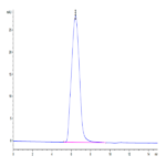 Mouse CD59a Protein (CD5-MM259)