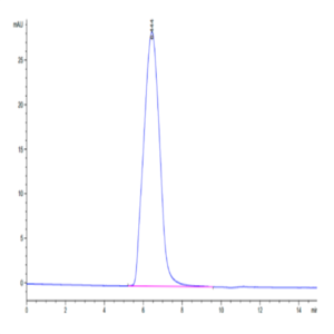 Mouse CD59a Protein (CD5-MM259)
