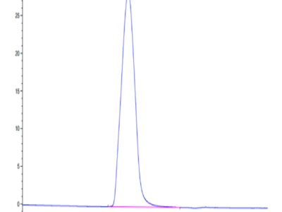 Mouse CD59a Protein (CD5-MM259)