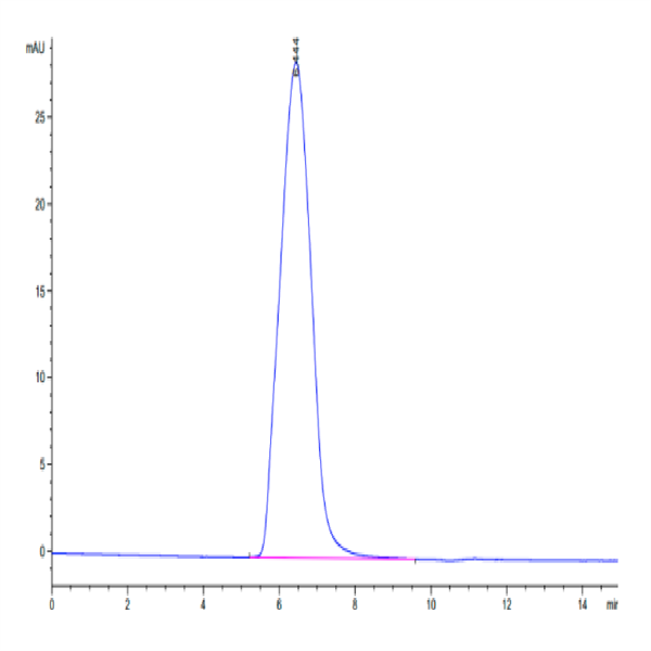 Mouse CD59a Protein (CD5-MM259)