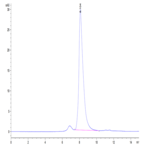 Biotinylated Rhesus macaque CD5 Protein (CD5-RM405B)