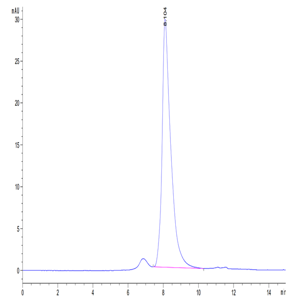 Biotinylated Rhesus macaque CD5 Protein (CD5-RM405B)