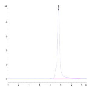 Cynomolgus CD69/CLEC2C Protein (CD6-CM196)