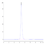 Human CD164 Protein (CD6-HM204)