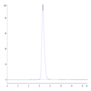 Human CD164 Protein (CD6-HM204)