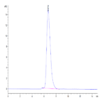 Mouse CD164 Protein (CD6-MM204)