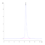 Cynomolgus CD7 Protein (CD7-CM101)