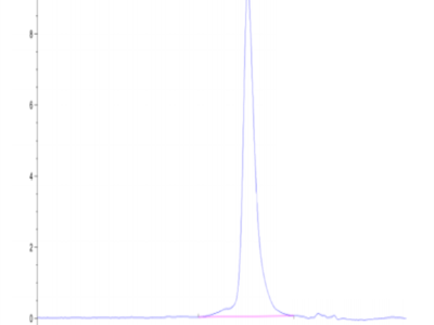 Cynomolgus CD7 Protein (CD7-CM101)