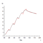 Human IL-17R alpha/CD217 Protein (CD7-HM1RA)