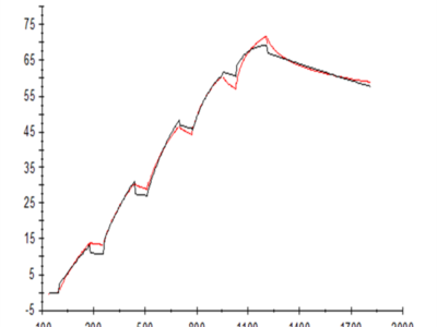 Human IL-17R alpha/CD217 Protein (CD7-HM1RA)