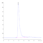 Human CD27 Ligand/CD70 Protein (CD7-HM270)