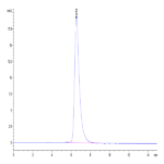 Biotinylated Human CD7 Protein (CD7-HM401B)