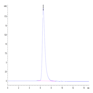 Biotinylated Human CD7 Protein (CD7-HM401B)