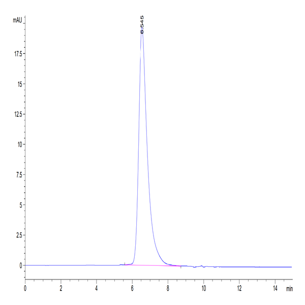 Biotinylated Human CD7 Protein (CD7-HM401B)